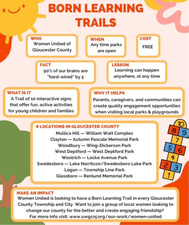 Learn more about the Born Learning Trails!